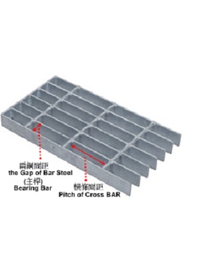 主桿支數與格柵板寬度關係NO. of Bearing Bar & Width of Grating